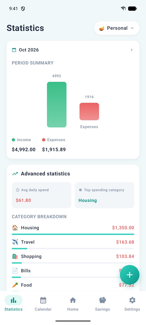 Statistics screen with an income versus expenses bar chart, average daily spend and category breakdown
